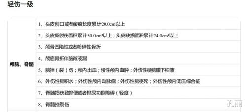 轻伤重伤怎么分？到底有啥不一样？