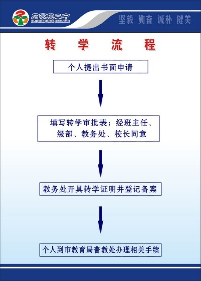 离婚后多久转学？转学流程和注意事项全解析