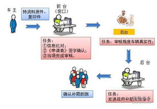 在厂里受了轻伤怎么办？处理流程和注意事项有哪些？