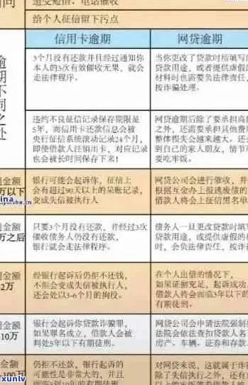 逾期很久还能在哪里贷款？信用修复与法律应对策略