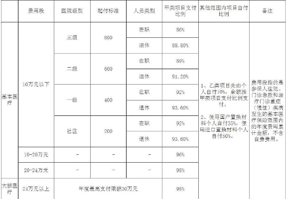 门诊费用怎么报销？看错一步多跑三趟，这些细节你必须知道！