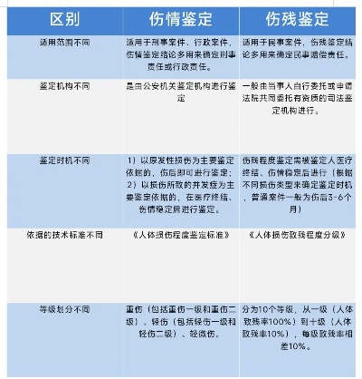 轻伤鉴定咋收费？去哪儿做？一文说清！