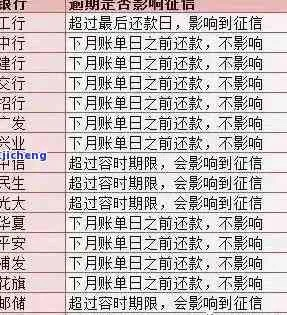 收到贷款逾期短信就慌了？别急，先看懂这5条关键信息再行动！