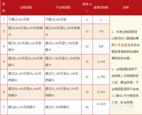 税前价格怎么算？一不小心多花了冤枉钱，你可能一直搞错了！