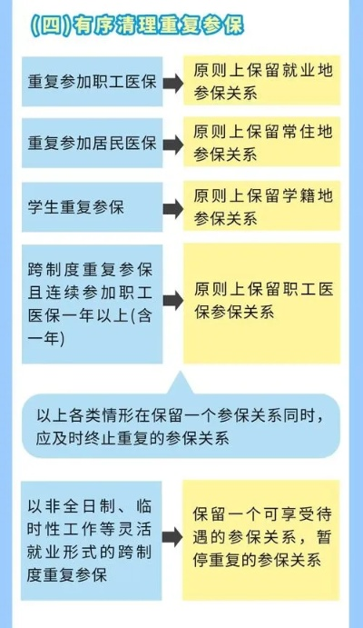 医保突然断缴？别慌！一文讲清怎么取消医保，关键步骤全解析