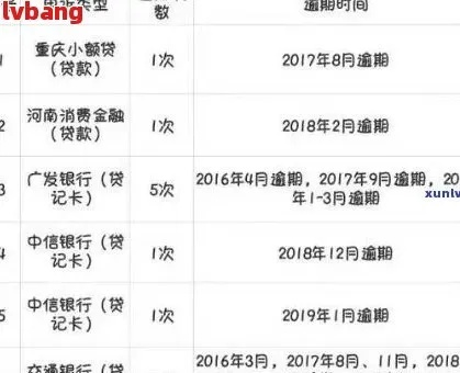 贷款逾期了怎么办？哪里可以查询逾期记录？