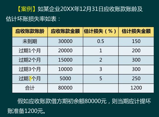 坏账准备怎么算？企业计提踩坑了怎么办？