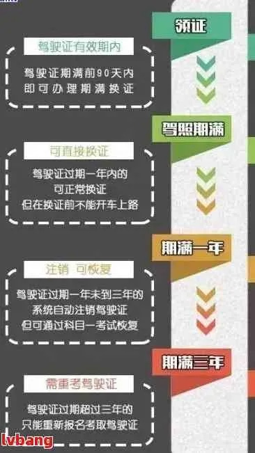 驾照逾期了怎么办?在哪里处理最省心? 驾照逾期了怎么办?在哪里处理最省心?