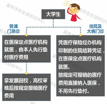 大学生医保怎么交？交了没用？断缴会怎样？一文讲透别再踩坑！