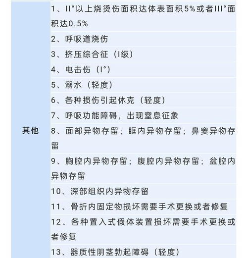 一级轻伤能赔多少钱？赔偿款到底怎么算？