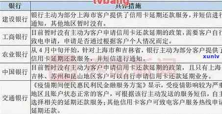 贷记卡逾期在哪里看？逾期记录查询与应对全指南