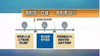 逾期后哪里能借到一万？紧急借款渠道与风险防范