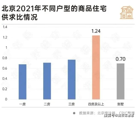 离婚后多久算首套北京房？关键点全解析！