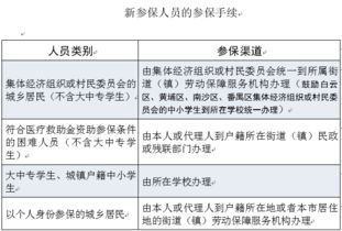 合作医疗怎么缴费？错过时间还能补缴吗？一文说清所有细节！