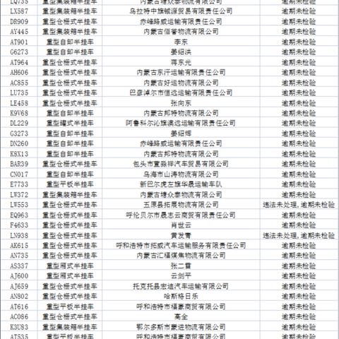 逾期钱放哪里安全？突然逾期了怎么办？