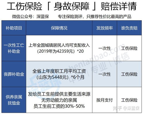 工伤轻伤了，能赔多少钱？赔偿款咋拿？