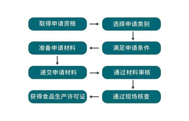 许可证怎么办理？流程不清、材料不全、被驳回了咋办？
