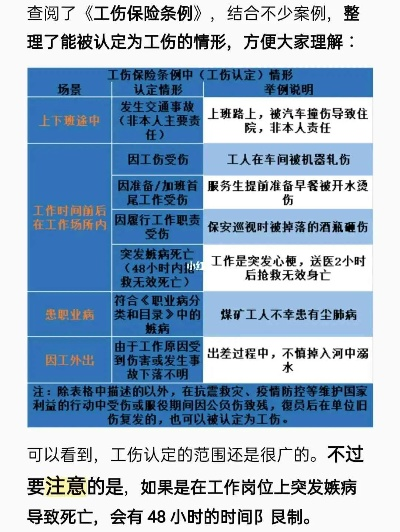 工伤怎么认定？没签合同、上下班路上出事算不算？一文说清！