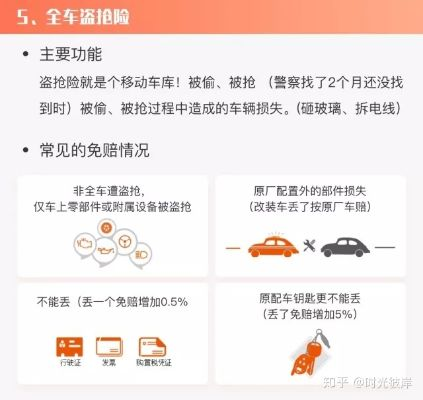 车险怎么选？买贵了不赔，买少了吃亏，这份避坑指南请收好！