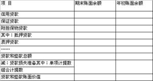 固定资产怎么算？搞错一步，企业损失一大截！