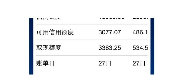 信用卡额度怎么查？查不到怎么办？一文讲透所有细节！
