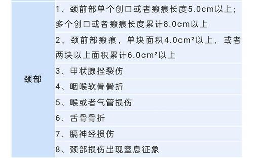 2级轻伤到底能赔多少钱？具体怎么赔？一文说清！