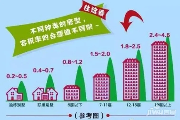 容积率怎么算？开发商说的高绿化背后藏着什么秘密？