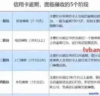 贷款逾期被短信通知到单位？别慌，这3点教你合法应对！