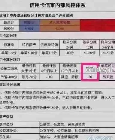 怎么让信用卡提额更稳？突然被降额又该怎么办？