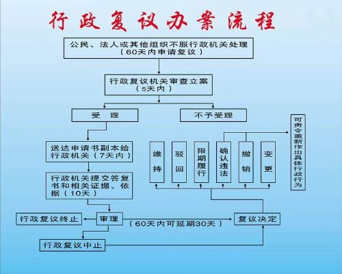 行政复议怎么申请？被罚懵了、不服气怎么办？一文讲清关键步骤！