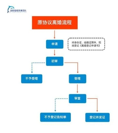 怎么快速离婚？协议离不了，起诉要多久？一文说清关键步骤！
