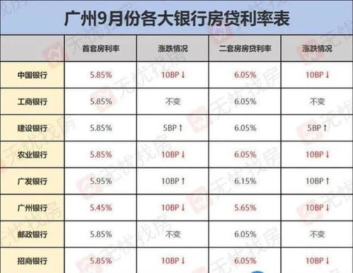 房贷利率怎么算？搞懂这几点，少花冤枉钱！