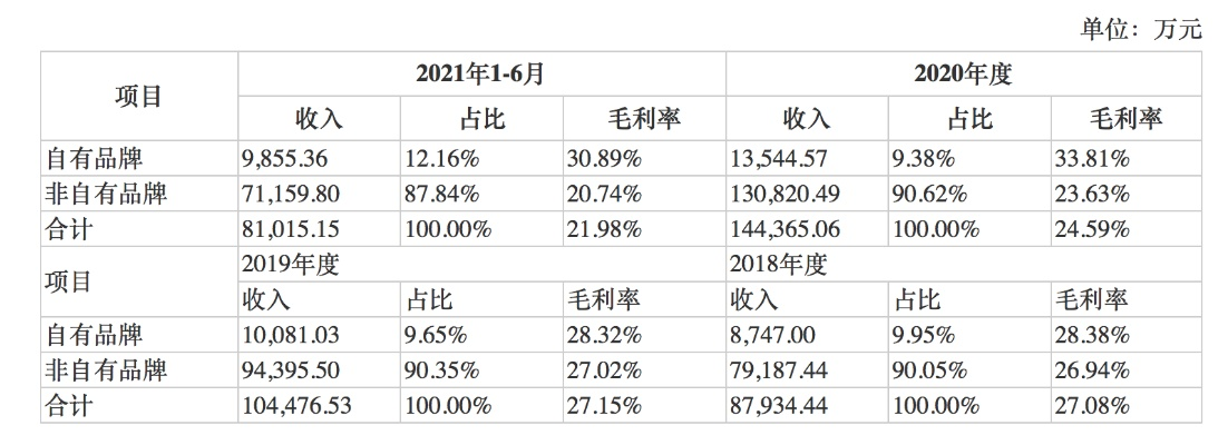 毛利润率怎么算？搞不清成本结构，赚再多也白搭！