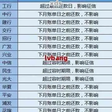 当前逾期看哪里？逾期记录如何影响你的生活？
