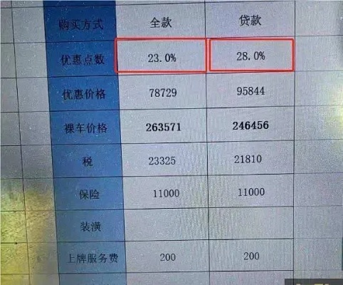 3%的小数背后藏着大坑？一文说清利息、违约金、服务费怎么算！