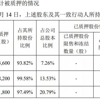 收到贷款逾期短信就慌了？小心这是新型诈骗套路！
