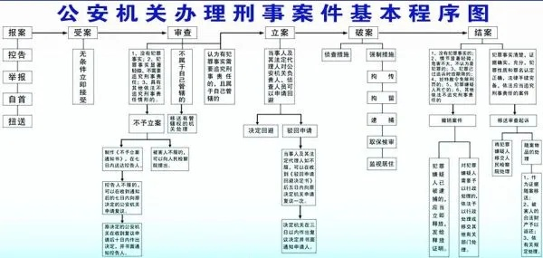 轻伤案子，调解好了，能撤案吗？后续流程怎么走？