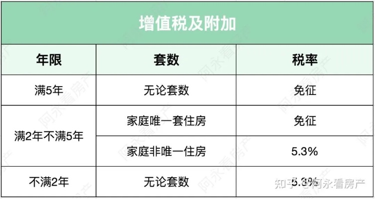 离婚后多久算满五唯一？房产交易免税条件全解析