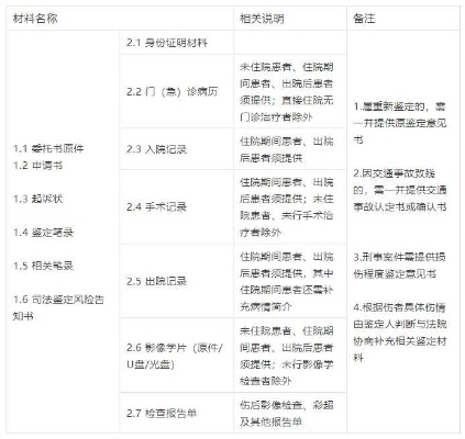 精神残疾怎么鉴定？流程不清、材料不全怎么办？一文讲透！