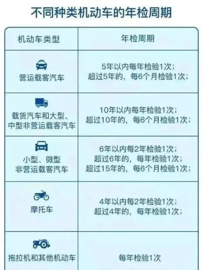 车辆年检到期了？一招教你快速查清，错过一天都可能被扣分罚款！