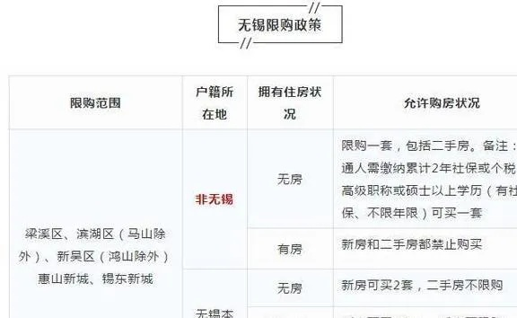 无锡离婚后多久算首套？离婚购房资格详解