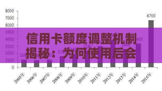 信用卡额度怎么分？三分之一规则到底是啥？用不好反而被降额！