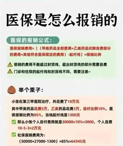 怎么报销医保？看这里，别让该拿的钱白白溜走！