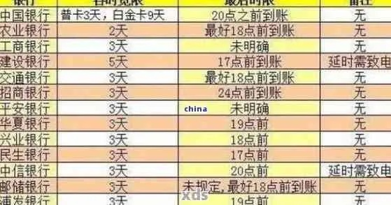 哪里可以撤销逾期记录？逾期了怎么办？