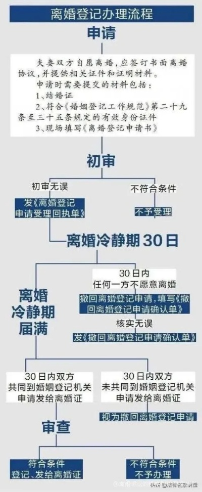 诉讼离婚后回原籍要多久？关键步骤和注意事项