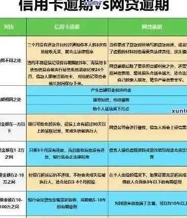 逾期先还哪里？先还高息债务还是优先债务？