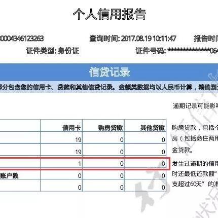 逾期记录哪里可以查？突然逾期了怎么办？