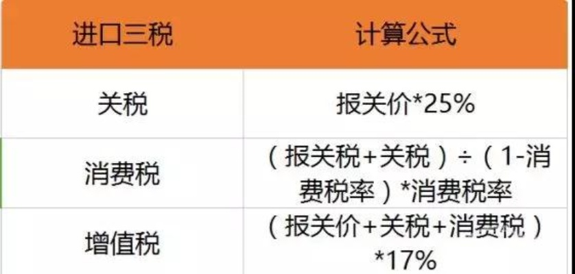 进口关税怎么算？一不小心多缴几万块，这些坑你踩过吗？