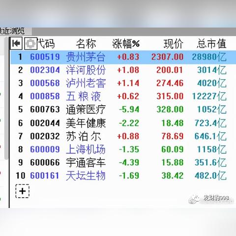 股票账户怎么开？新手必看避坑指南，一步错步步错！