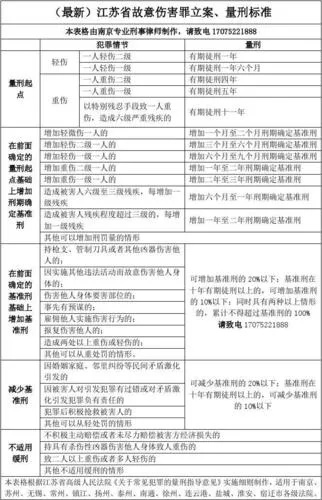 轻伤二级咋赔偿?对方不赔咋办? 轻伤二级咋赔偿?对方不赔咋办?